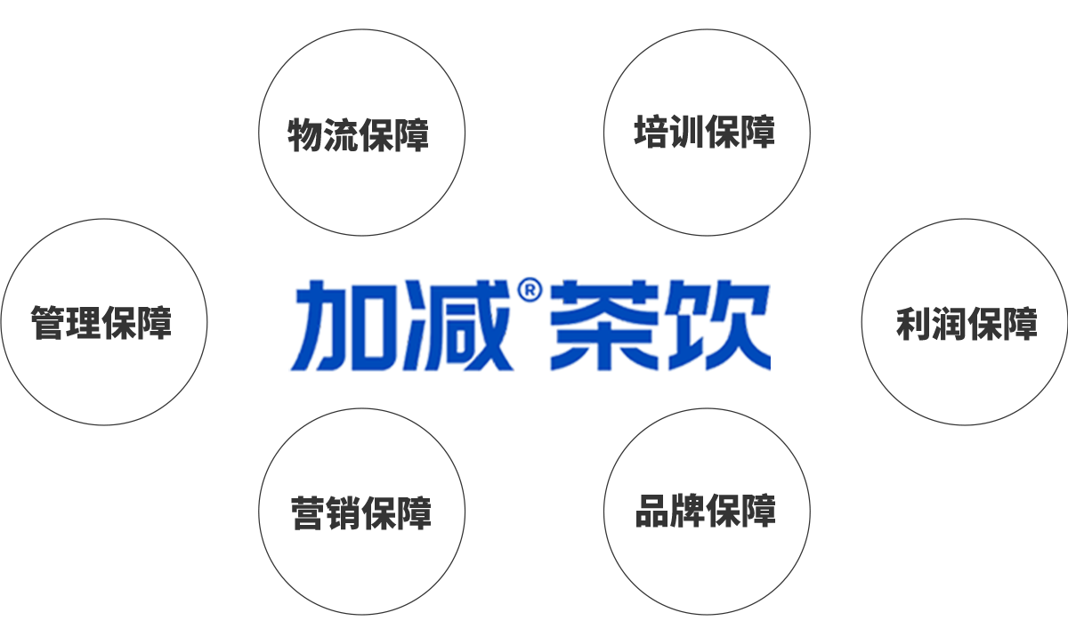 尊凯实业茶饮加盟优势